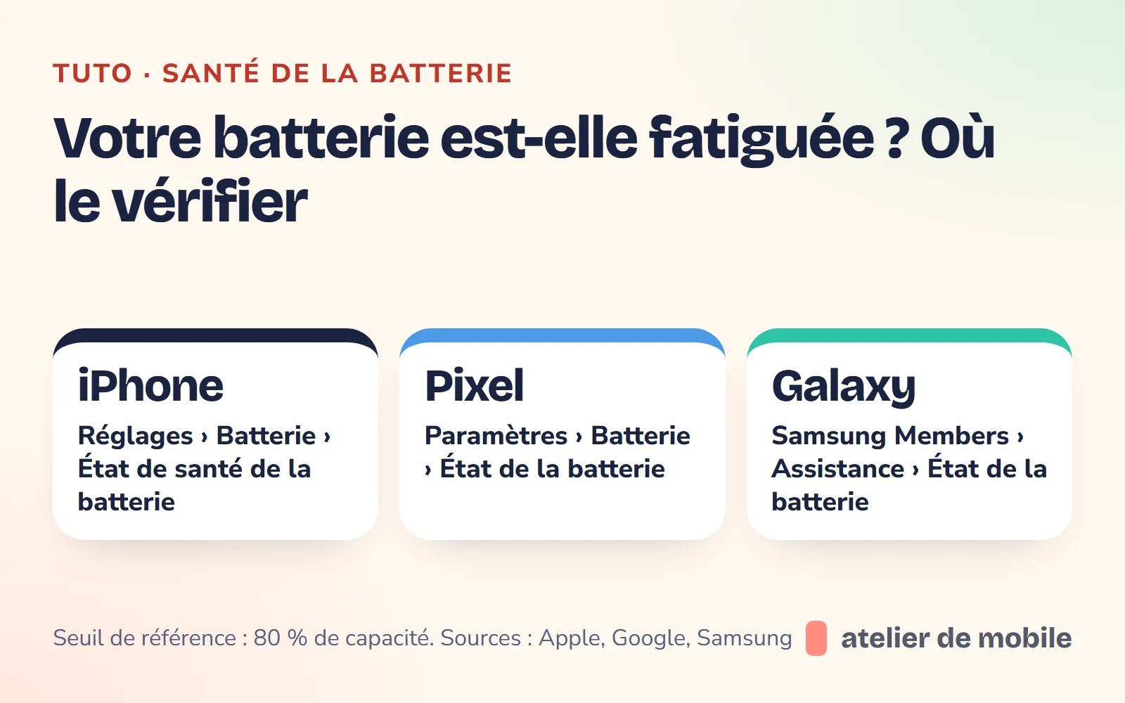 Illustration : où vérifier l’état de santé de la batterie sur iPhone, Pixel et Galaxy