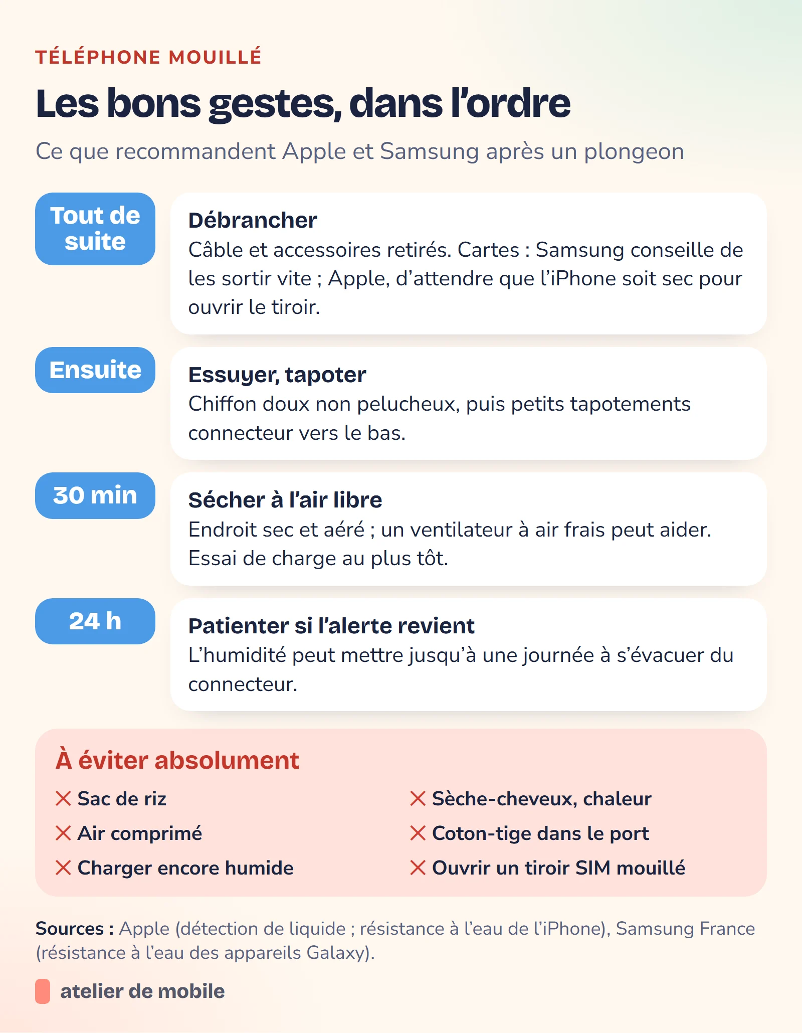 Chronologie des bons gestes après la chute d’un téléphone dans l’eau, et liste des gestes à éviter