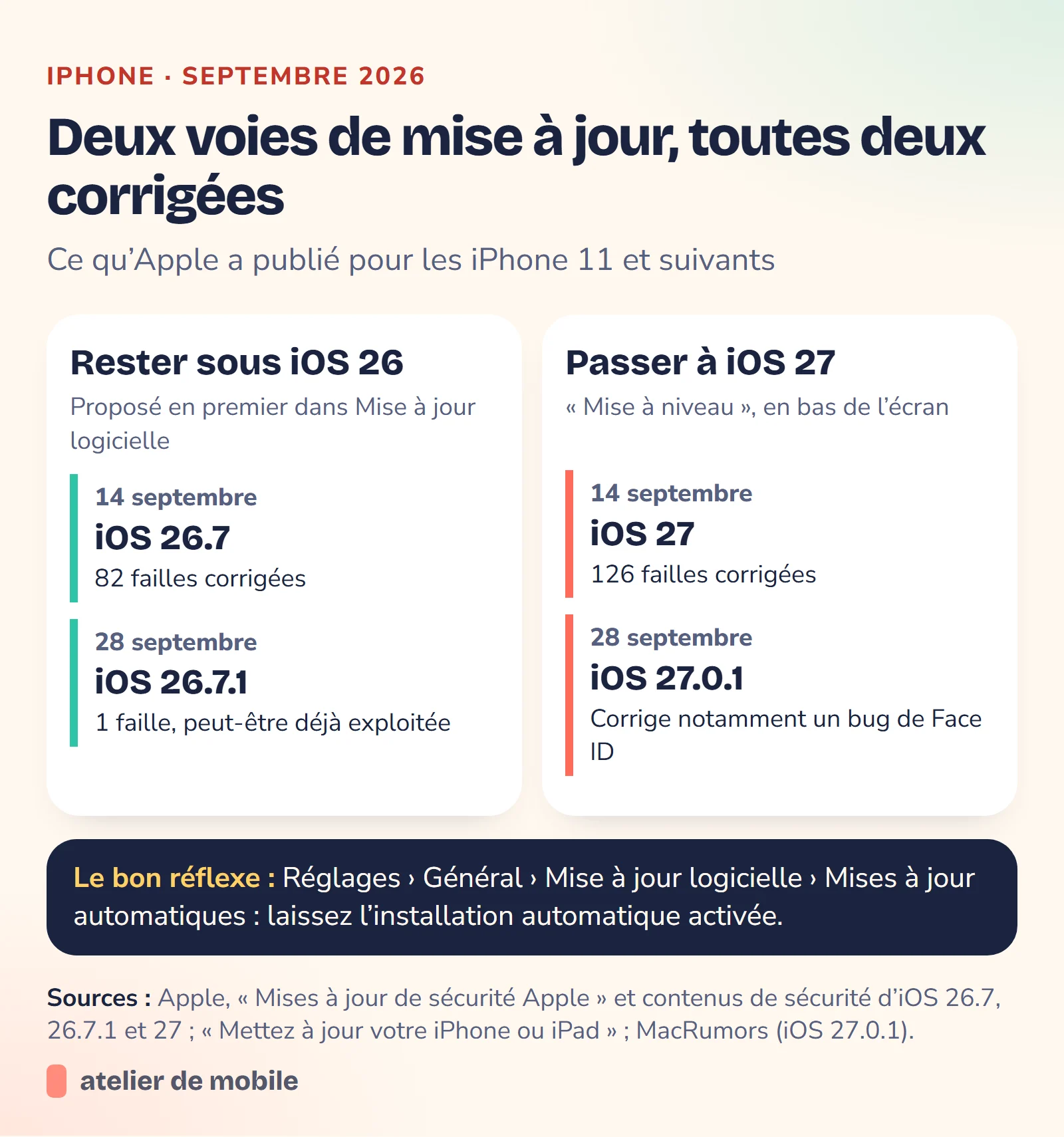 Schéma des deux branches de mises à jour d’iPhone en septembre 2026 : iOS 26.7 et 26.7.1 d’un côté, iOS 27 et 27.0.1 de l’autre